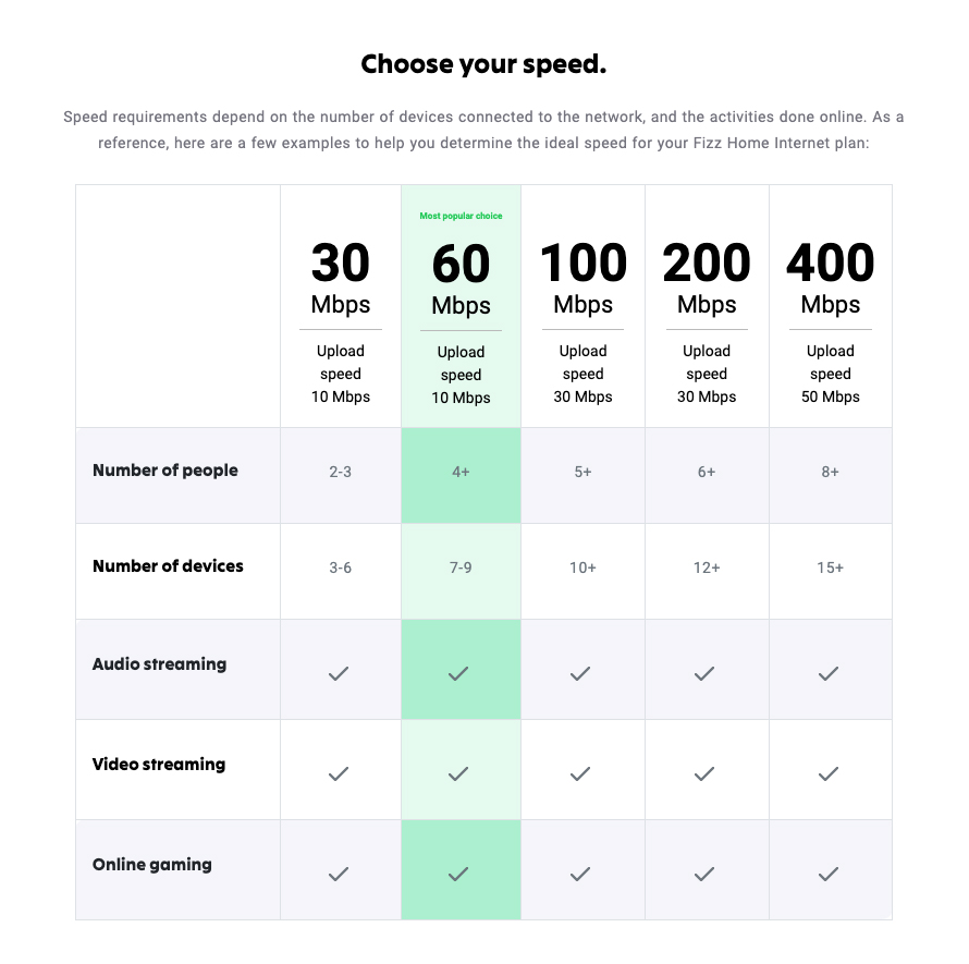 internet speed data tables