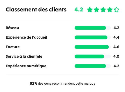 planhub